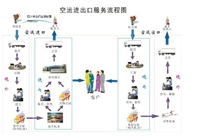 渝北國際與成都天府國際機場的進出口報關(guān)代理深度解析
